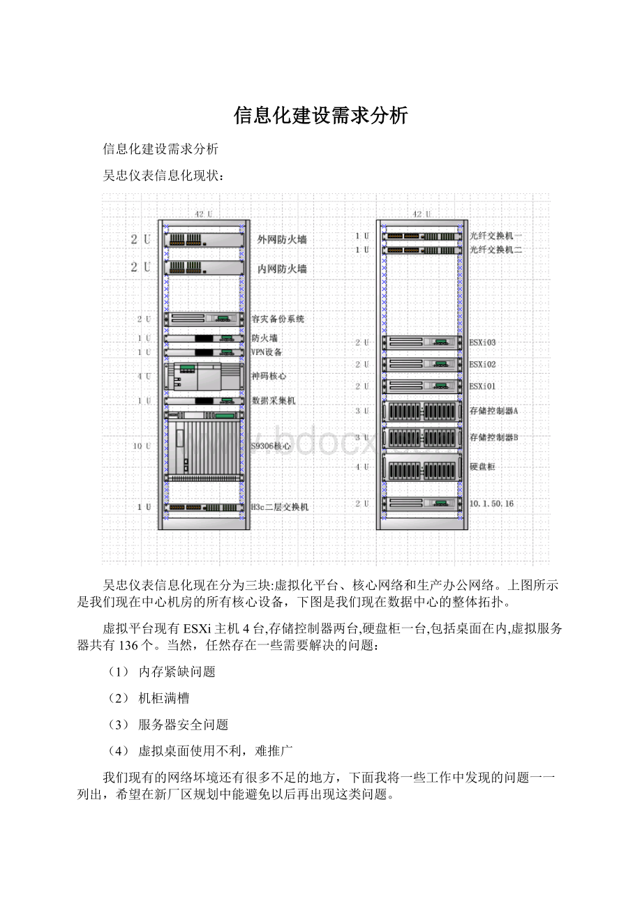 信息化建设需求分析.docx