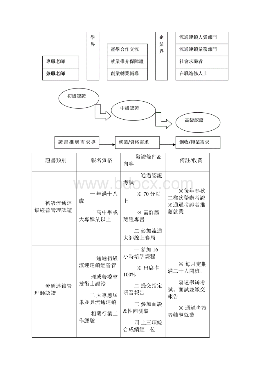 醒吾科大醒吾科技大学商业设计系.docx_第2页