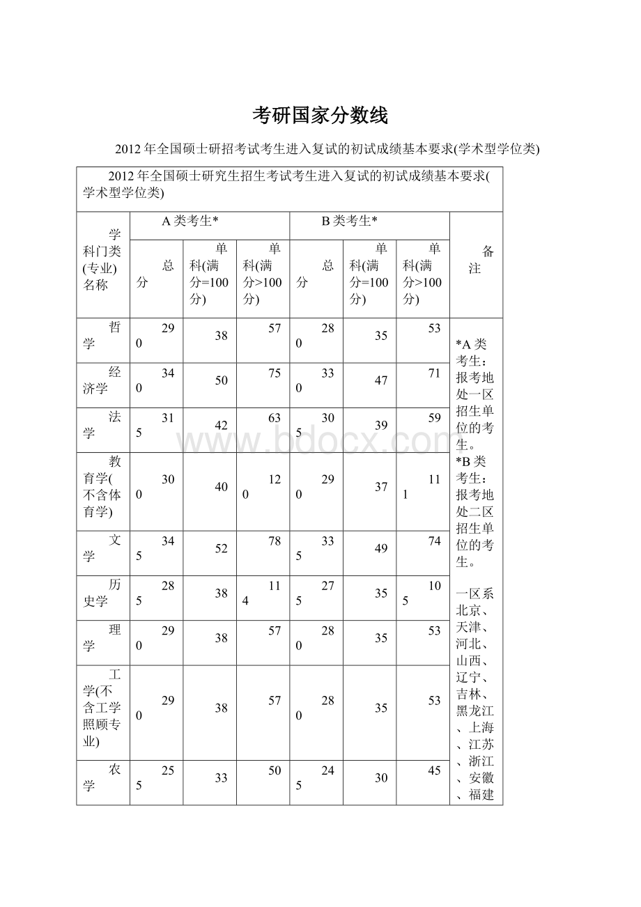 考研国家分数线.docx