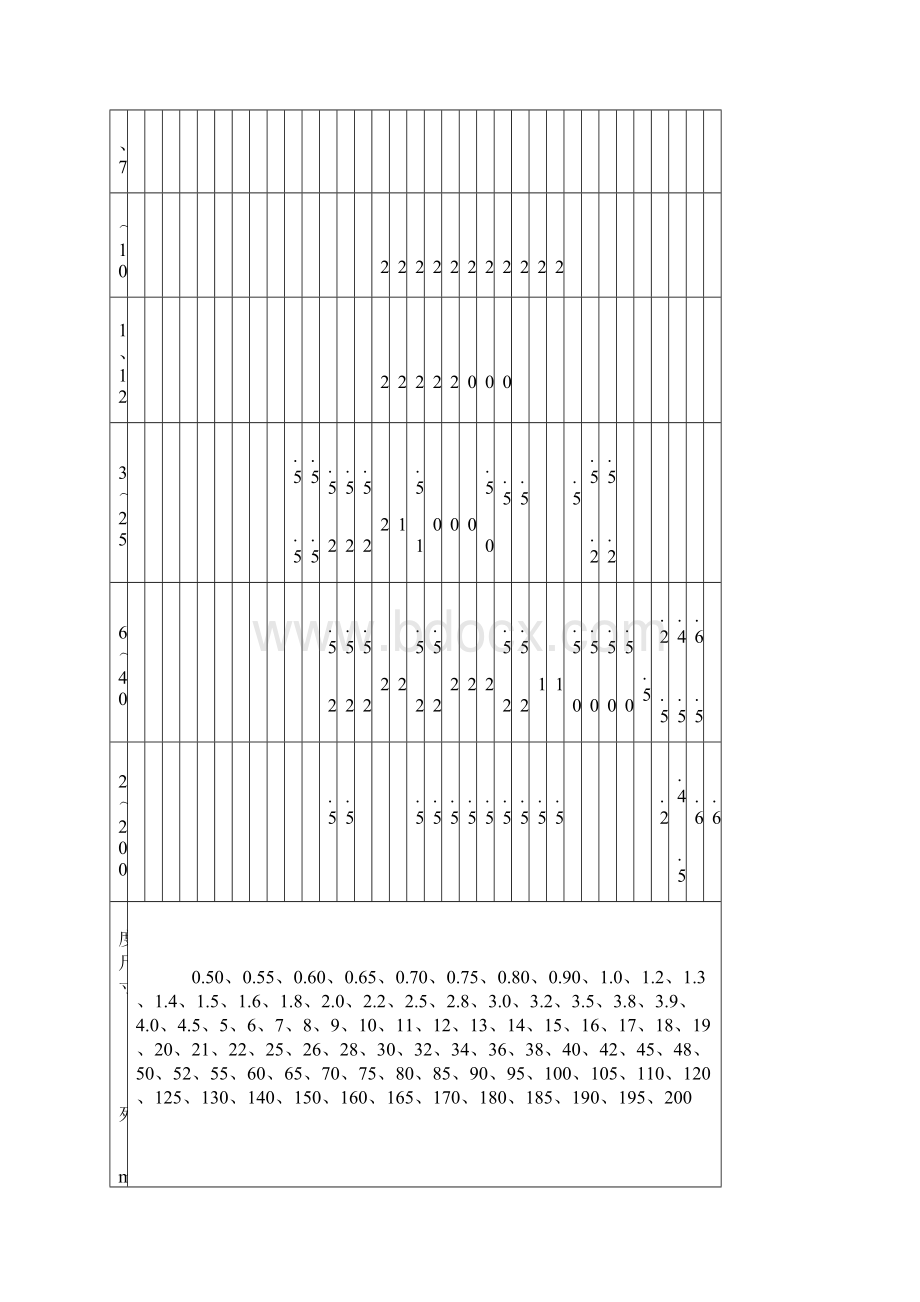 钢板规格尺寸Word文件下载.docx_第3页