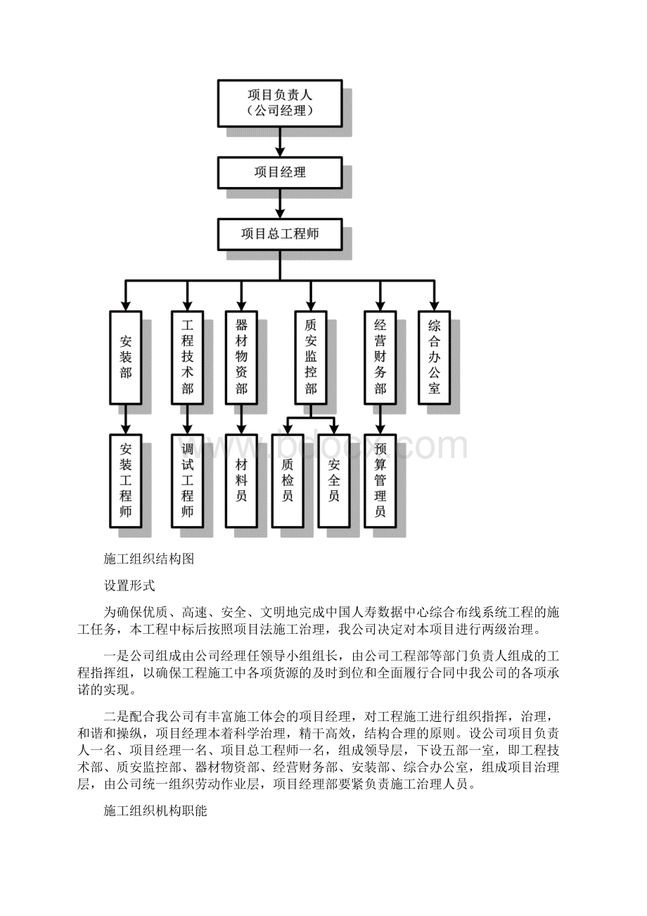 会议室施工组织设计方案.docx_第3页