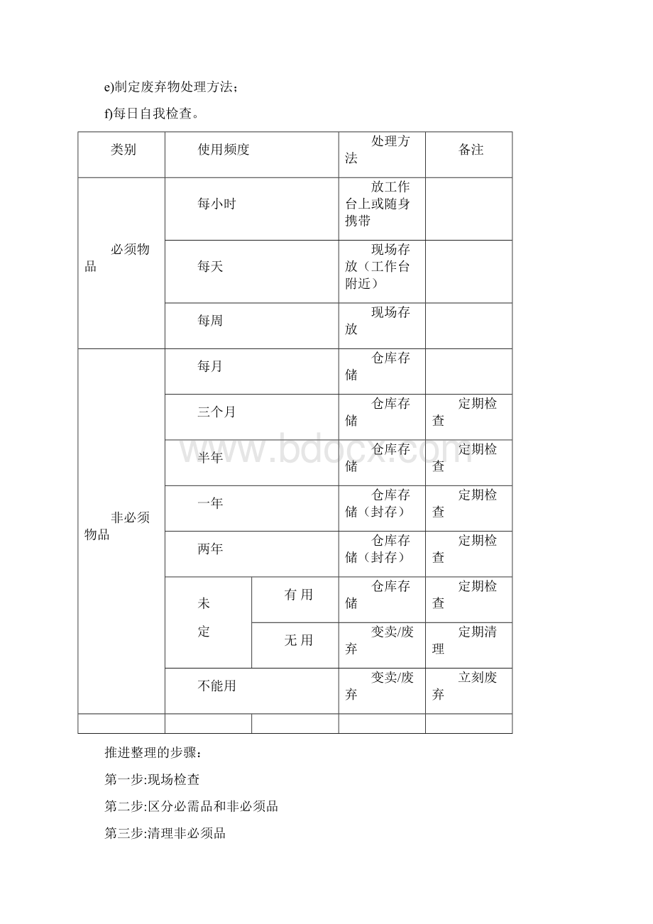 6S推行目标和方针之欧阳科创编文档格式.docx_第3页