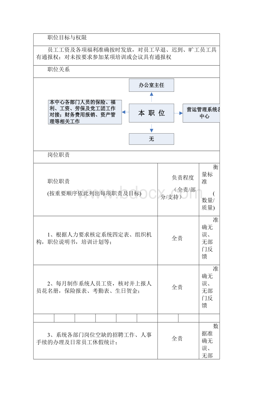 计划调度类职位说明书Word格式.docx_第2页