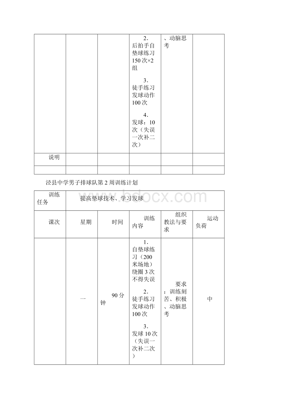 排球队第周训练计划Word格式.docx_第2页