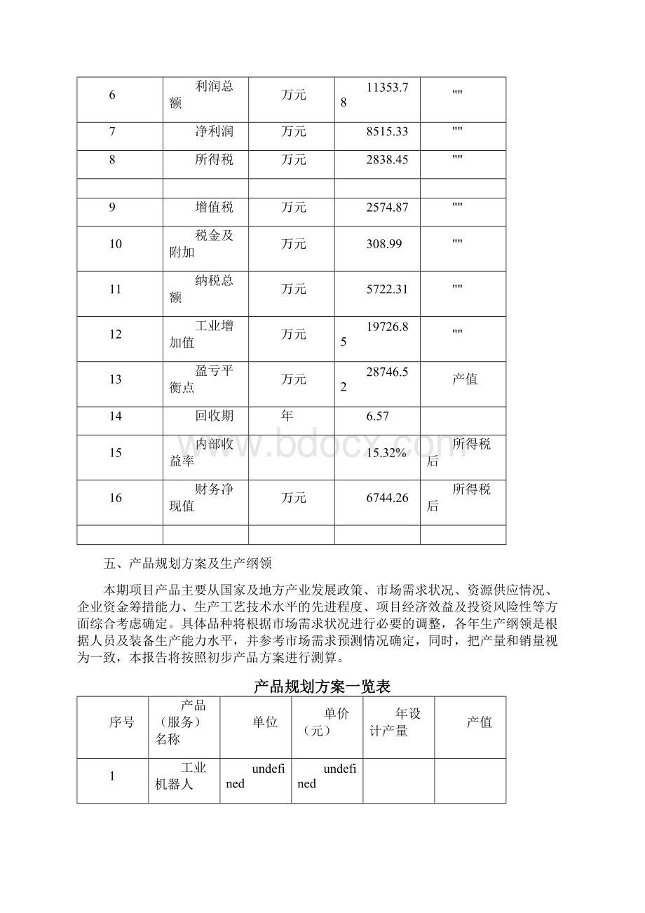 工业机器人项目建设方案文档格式.docx_第3页