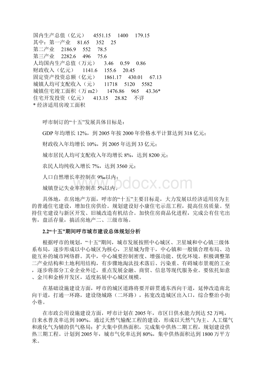 最新经济技术开发区房地产开发投资可行性研究报告Word格式文档下载.docx_第3页