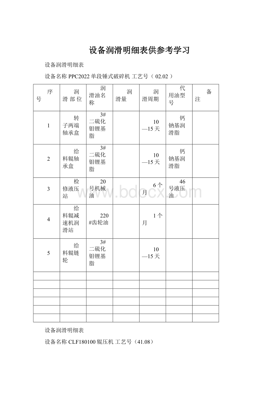 设备润滑明细表供参考学习Word文档格式.docx