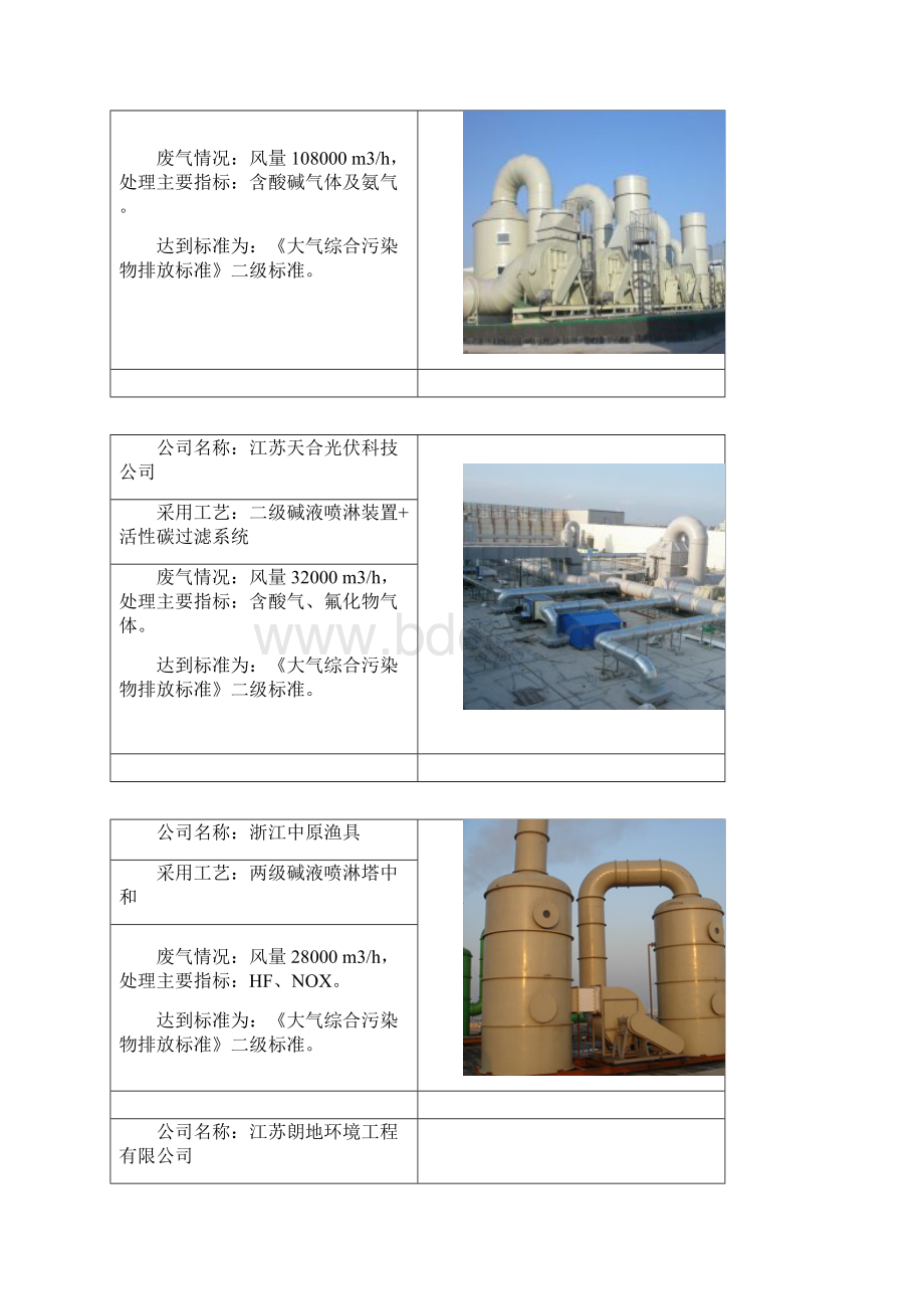 废气处理专业设备酸雾净化塔技术方案书.docx_第2页