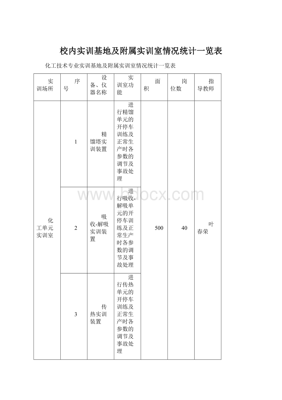 校内实训基地及附属实训室情况统计一览表Word下载.docx_第1页