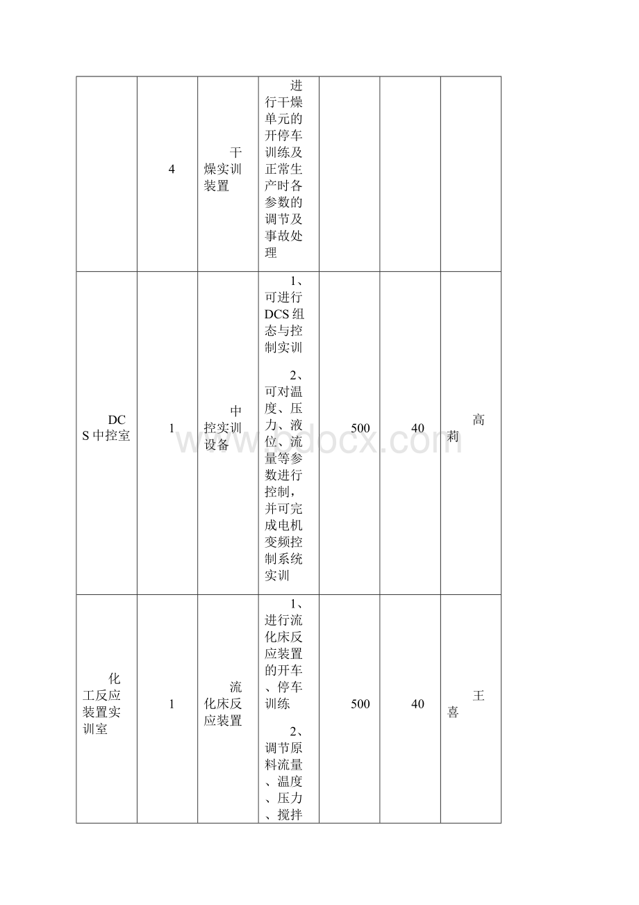 校内实训基地及附属实训室情况统计一览表.docx_第2页