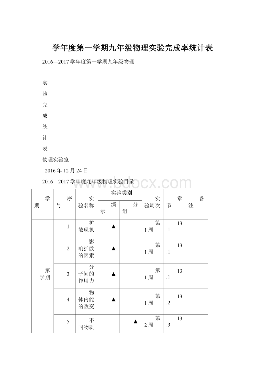 学年度第一学期九年级物理实验完成率统计表文档格式.docx