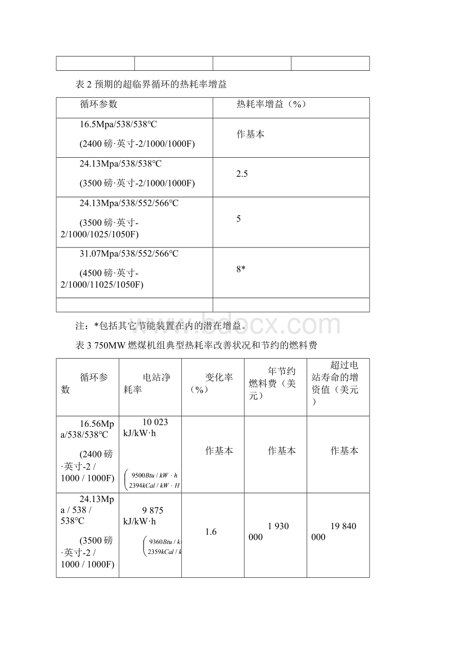 超临界机组和亚临界机组的分析比较资料文档格式.docx_第3页