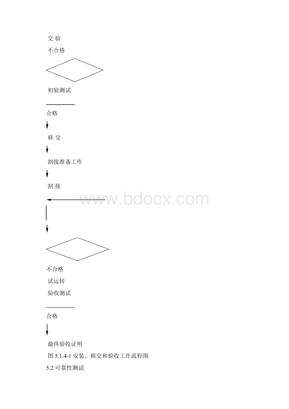 程控交换设备工程验收规范.docx_第3页