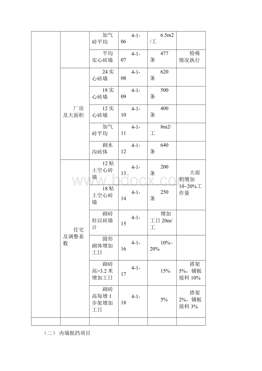 建筑工程施工工人劳动定额精编版.docx_第2页