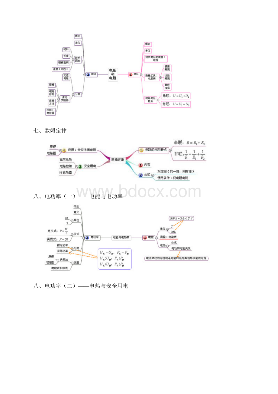 中考物理复习单元思维导图清晰横版Word文档格式.docx_第3页