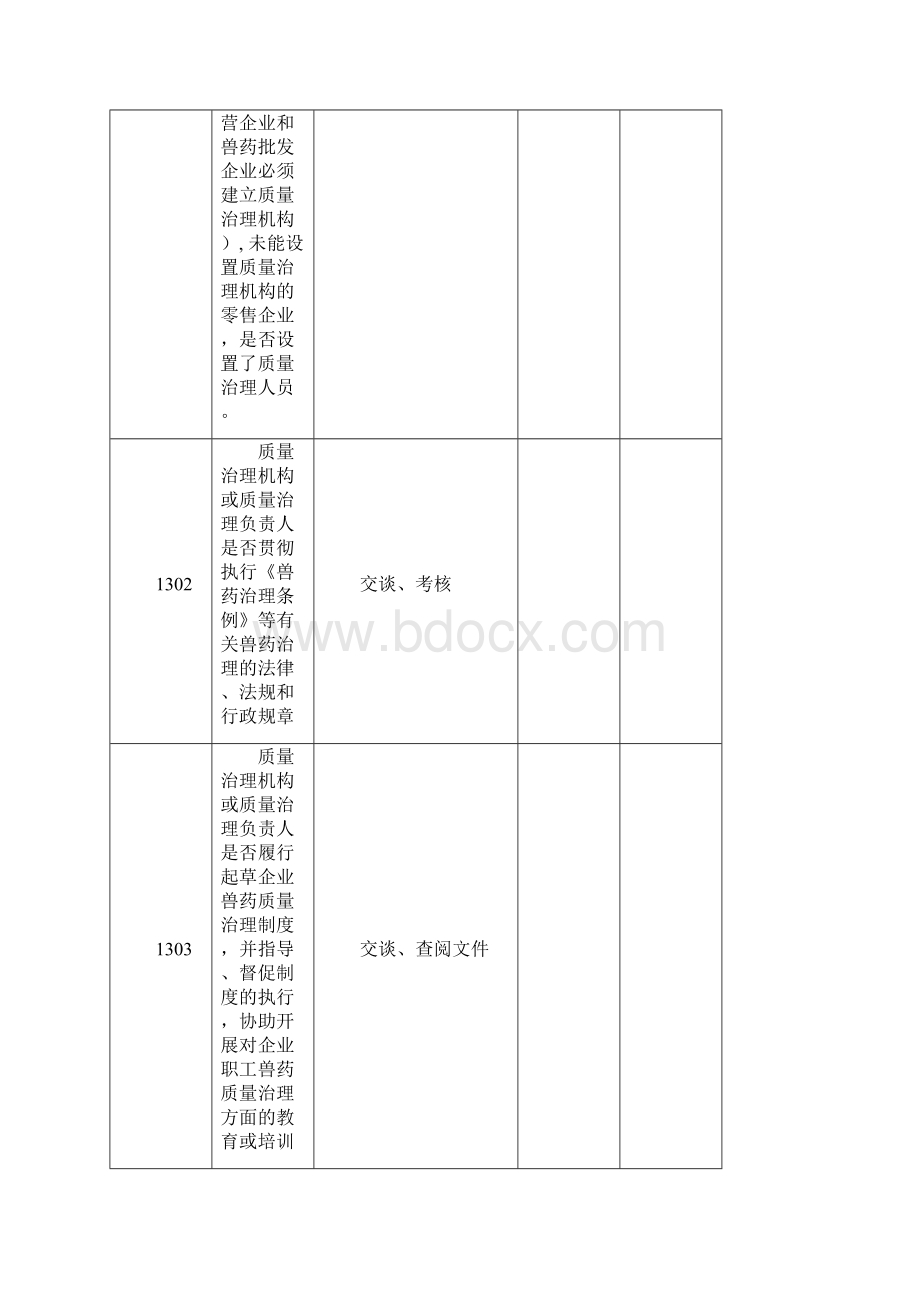 兽药经营企业GSP现场验收表.docx_第3页