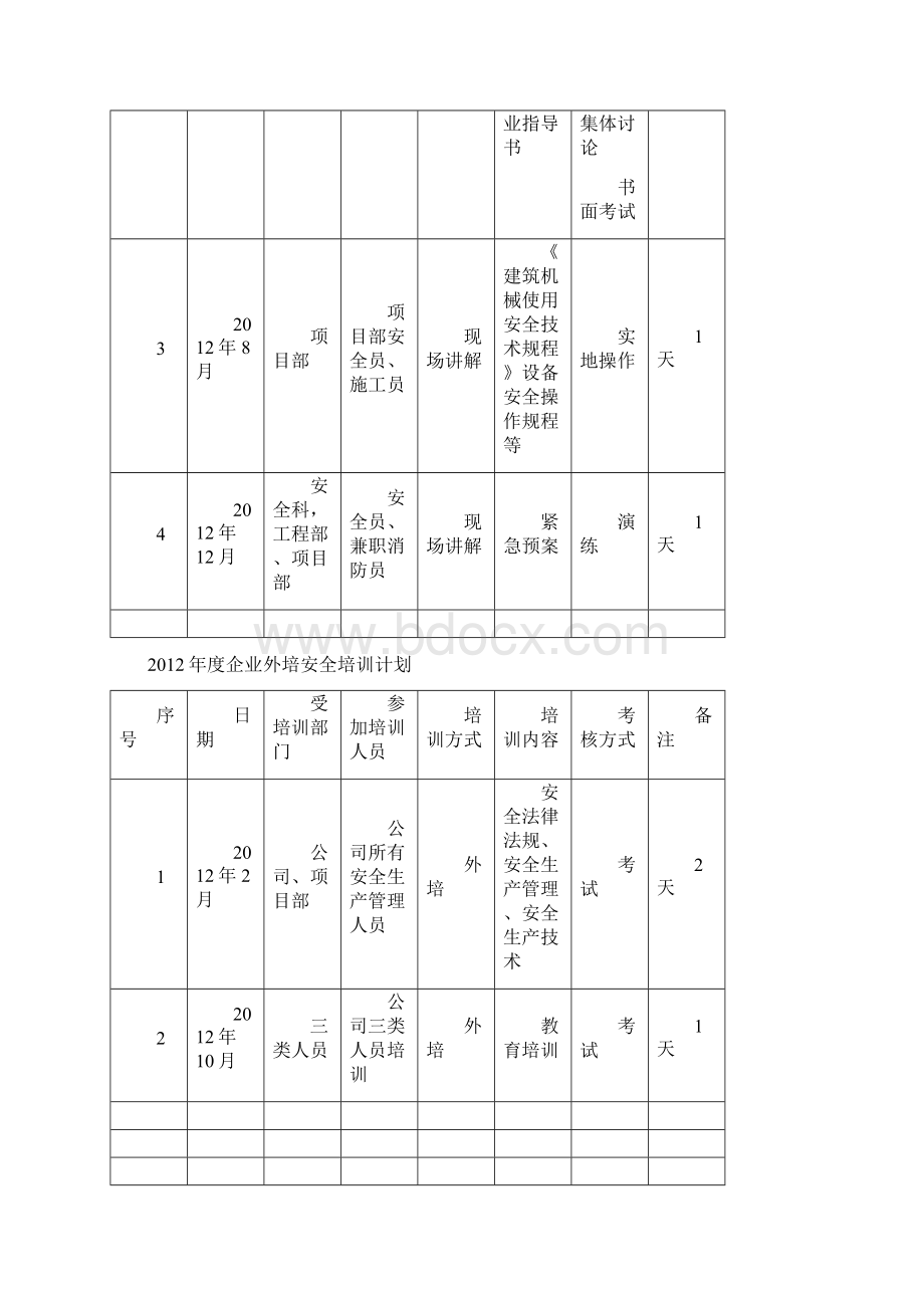 七本企业管理人员和作业人员年度安全培训教育材料Word格式文档下载.docx_第3页