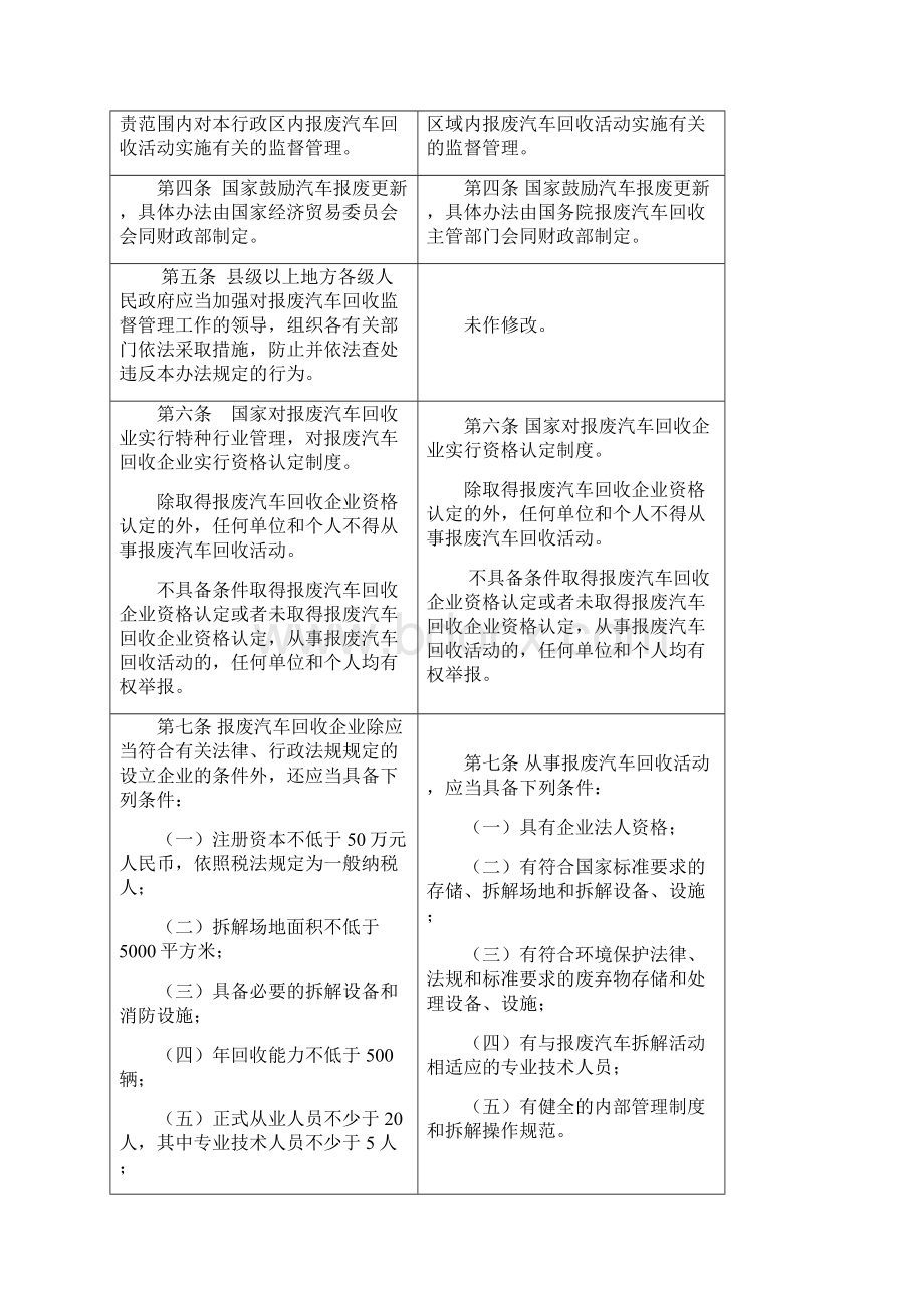 关于《国务院关于修改报废汽车回收管理办法的决定征求意见稿》的说明前后对比资料共11页.docx_第2页