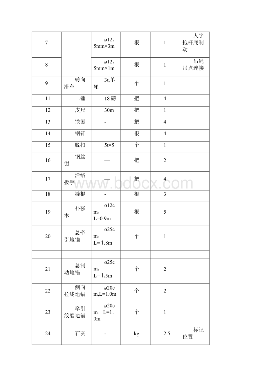 35kV输电线路工程施工方案Word格式文档下载.docx_第3页