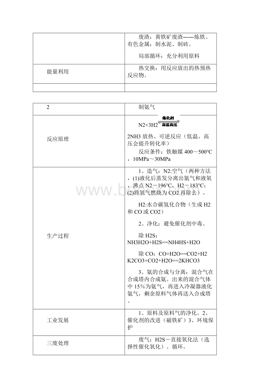 化学选修2知识点文档格式.docx_第2页