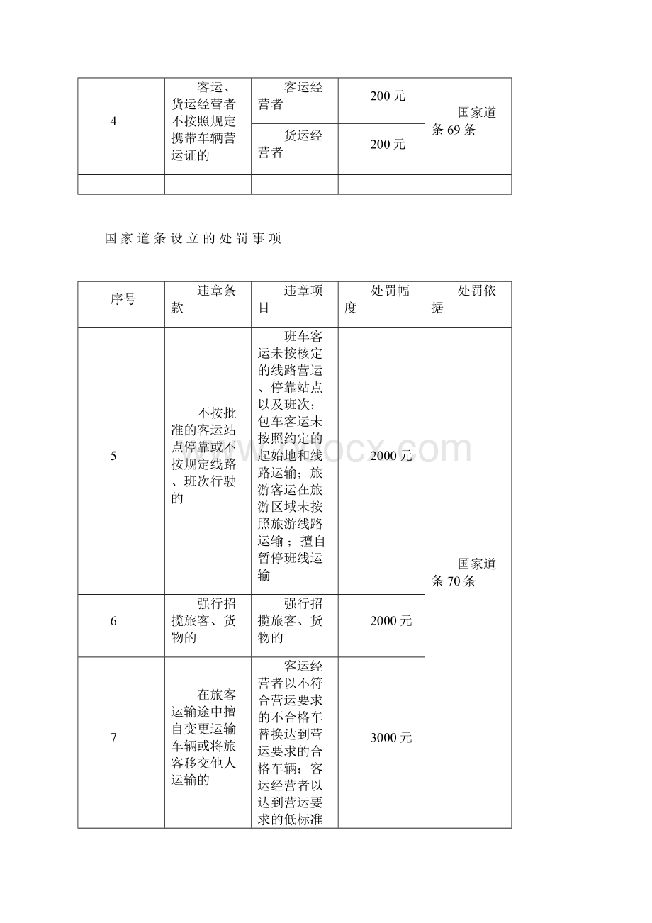 道路运输行政执法自由裁量权指导性标准Word格式文档下载.docx_第3页