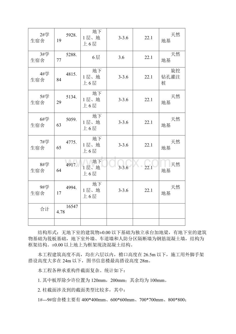 模板工程专项施工方案毕业设计设计无忧工作室资料.docx_第3页