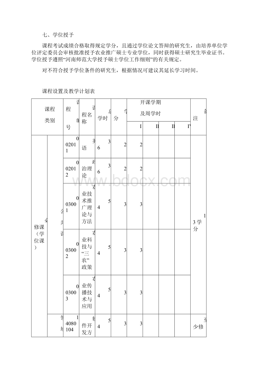 农业信息化领域农业推广硕士培养方案095112讲解学习.docx_第3页