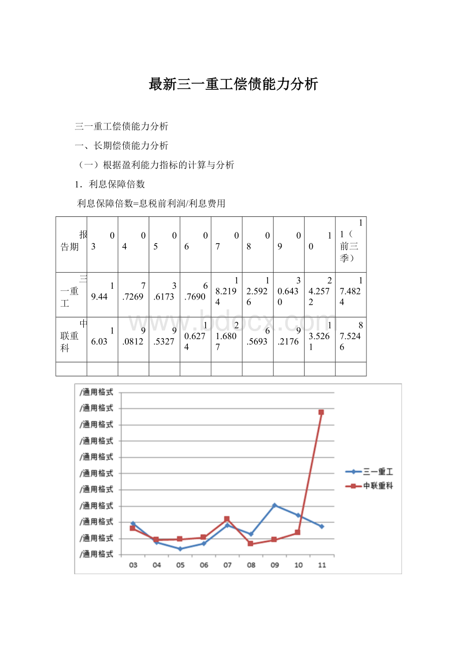 最新三一重工偿债能力分析Word格式文档下载.docx