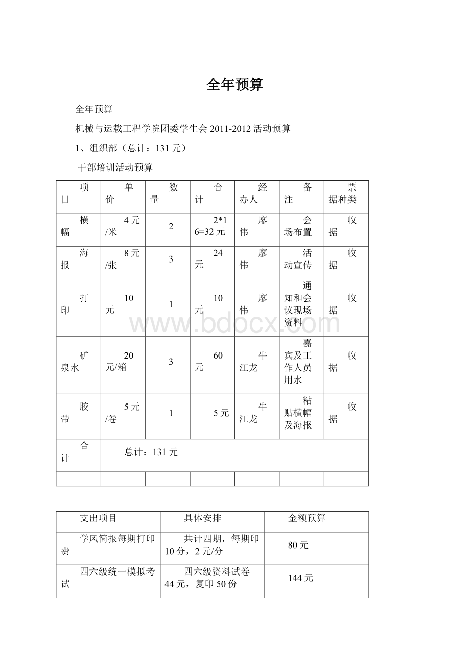 全年预算Word文档下载推荐.docx_第1页