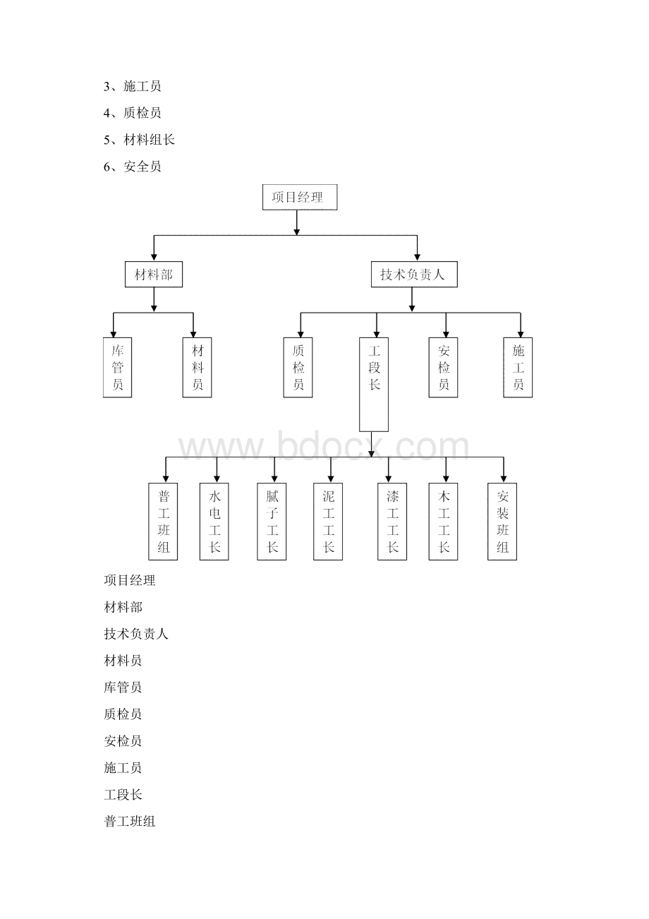 幼儿园装修改造工程施工组织设计.docx_第3页