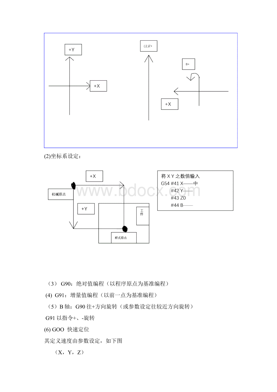 加工中心最详细讲解编程操作实例.docx_第2页