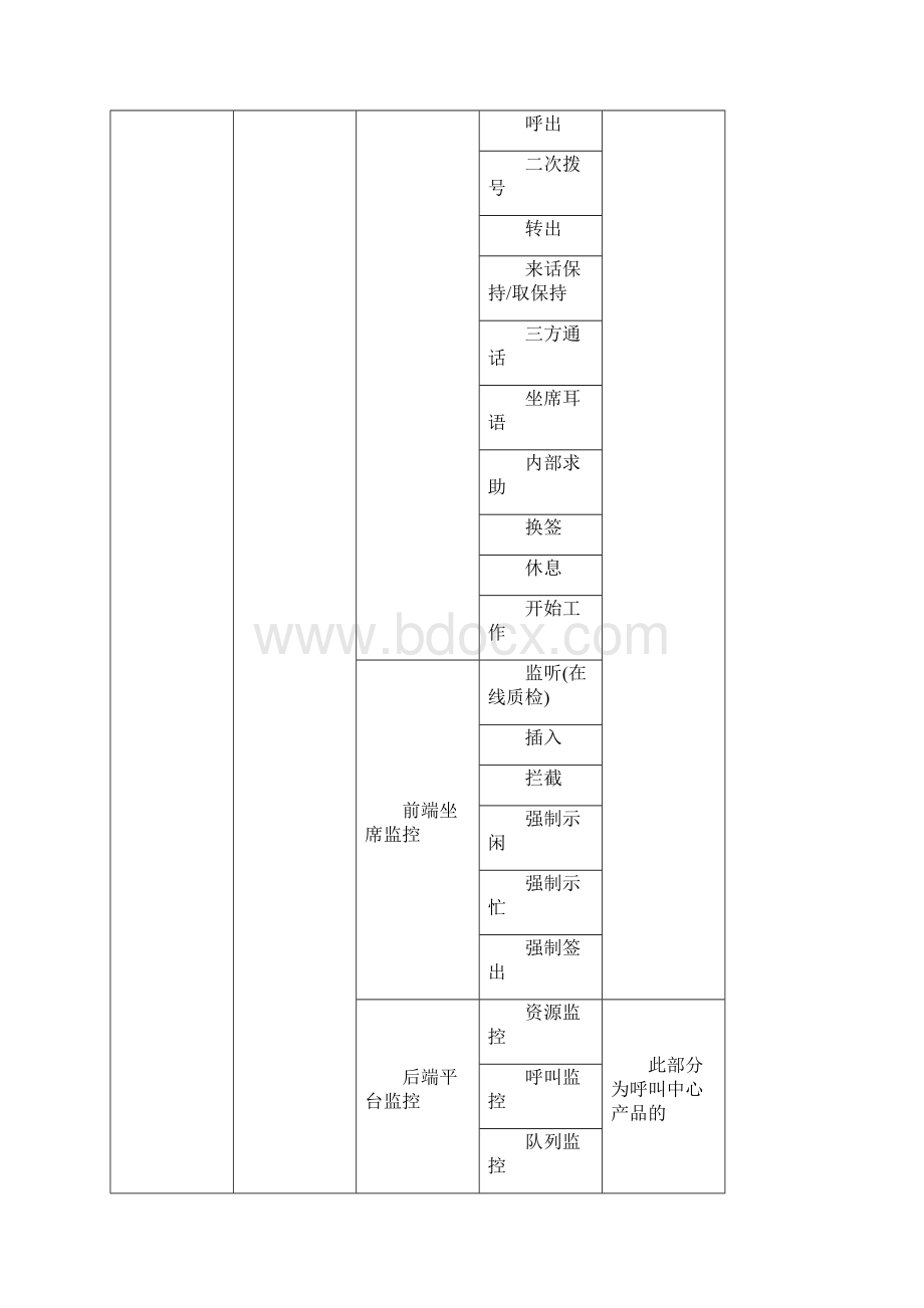 呼叫中心系统手册.docx_第3页