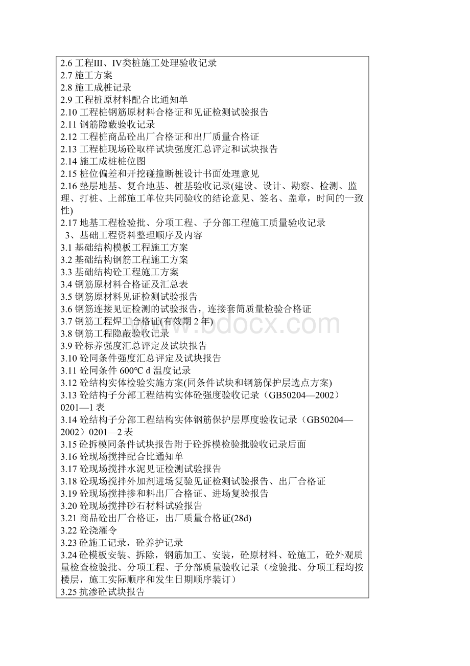 竣工工程档案资料整理包含哪些内容Word下载.docx_第2页