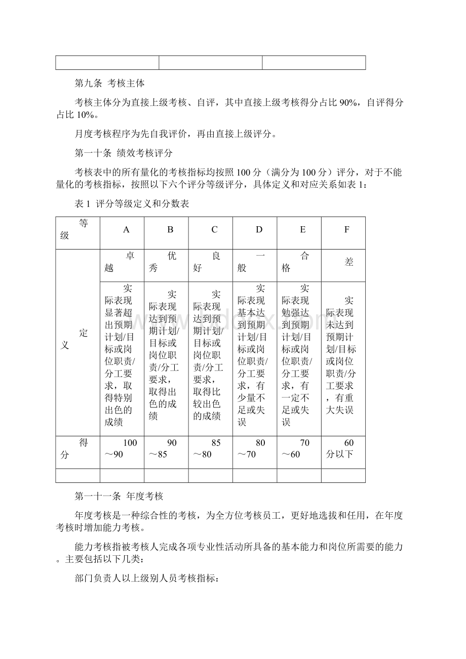 绩效管理系统Word格式.docx_第3页