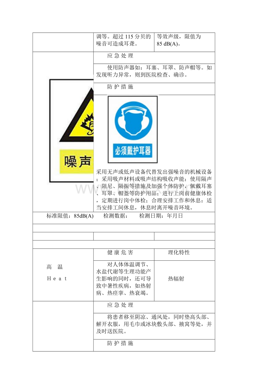 工作场所职业危害告知卡.docx_第3页