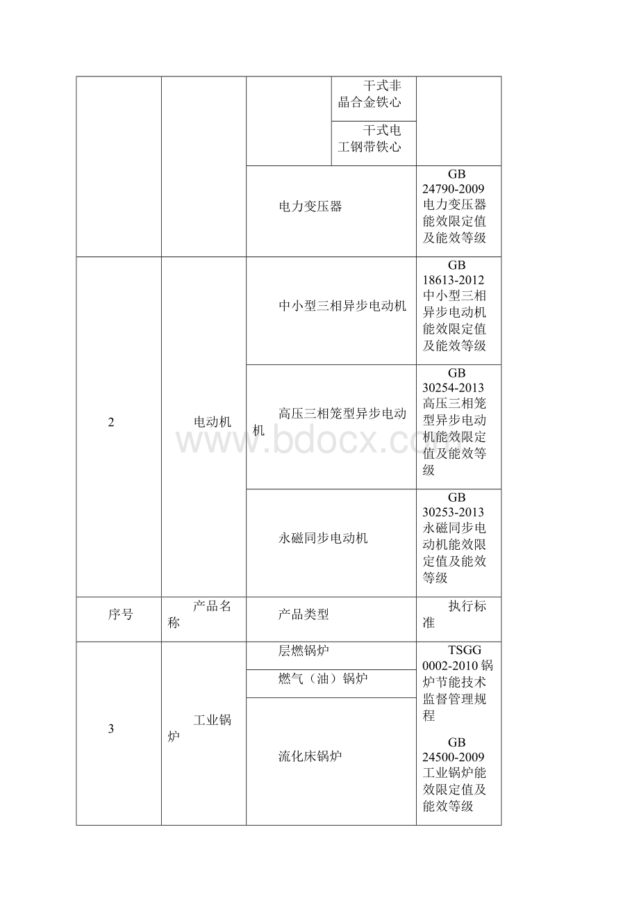 国家能效之星产品申报要求.docx_第2页