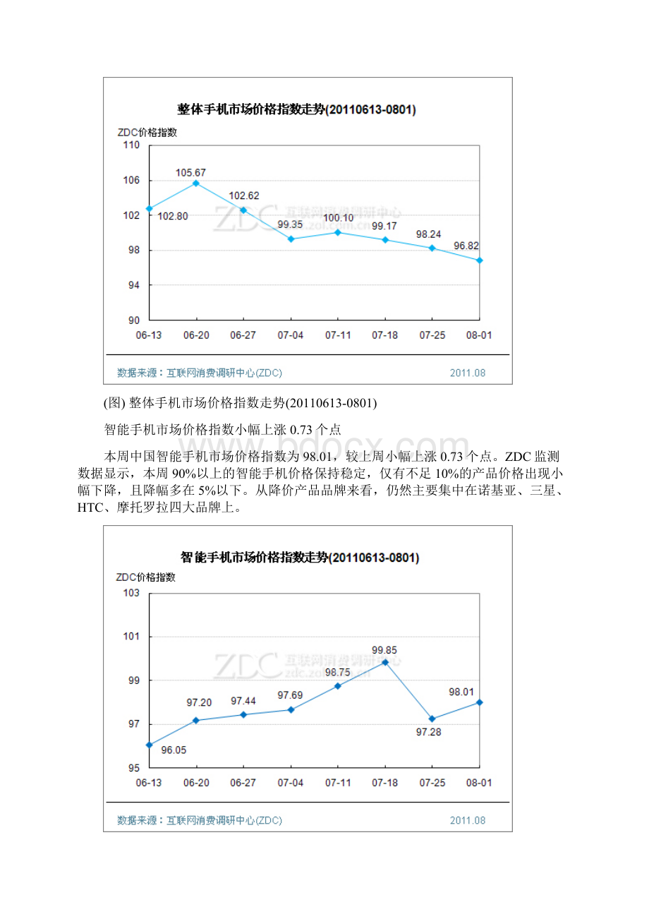 中国IT行业价格指数走势分析.docx_第3页