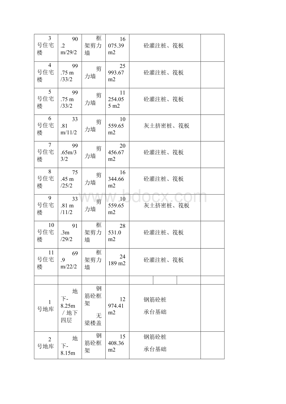 绿景未来城监理规划终.docx_第3页