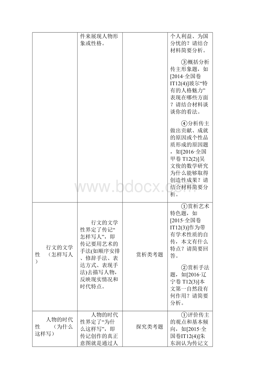 专题十二实用类文本阅读二传记Word文件下载.docx_第2页