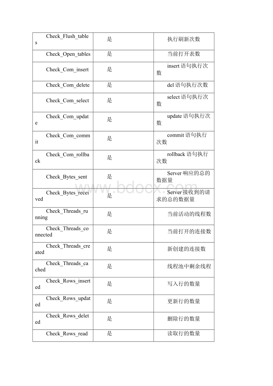 最新完美版XXX国际影视中心云平台集成设计项目应用服务平台服务功能与接口设计.docx_第3页