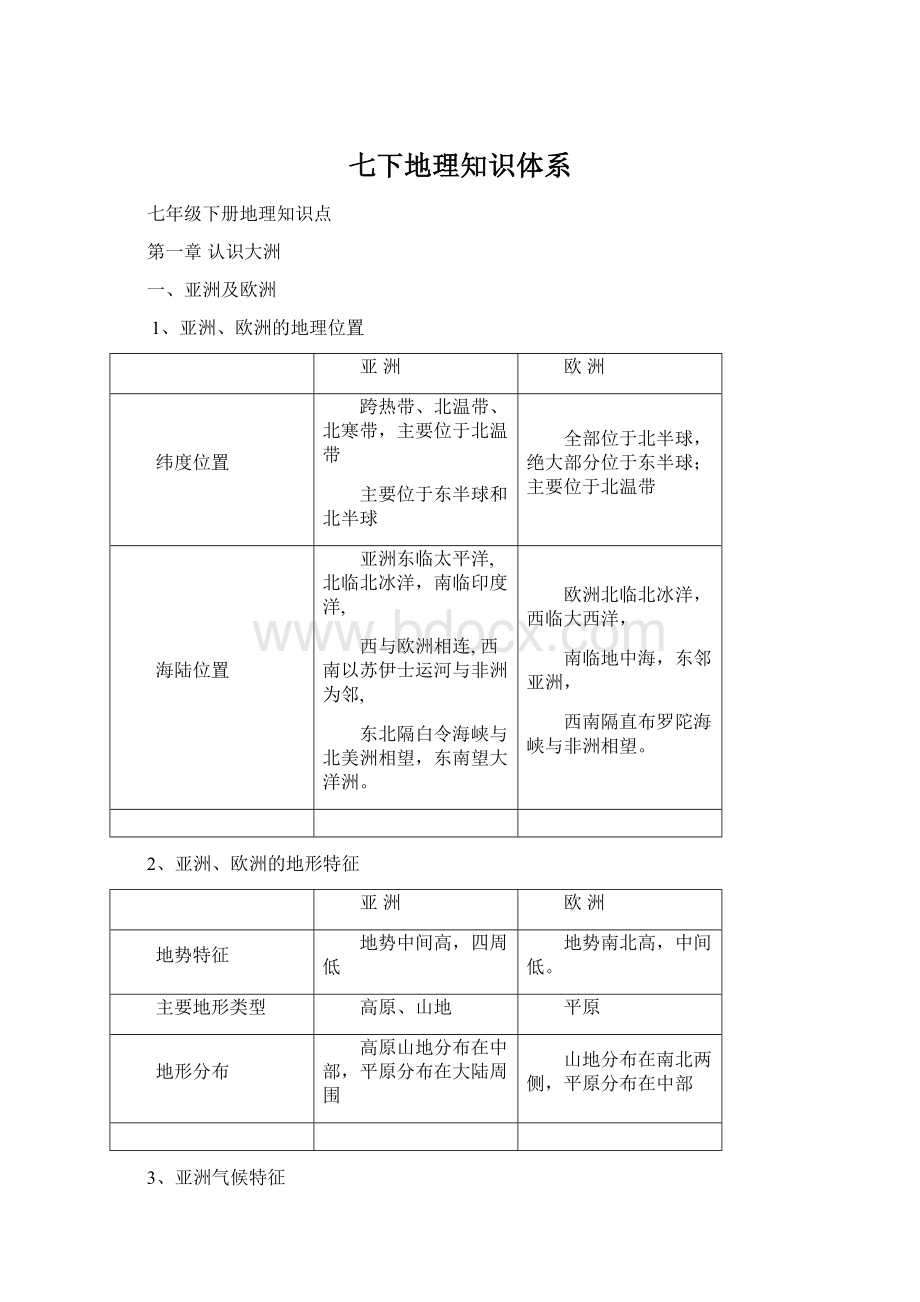 七下地理知识体系.docx_第1页