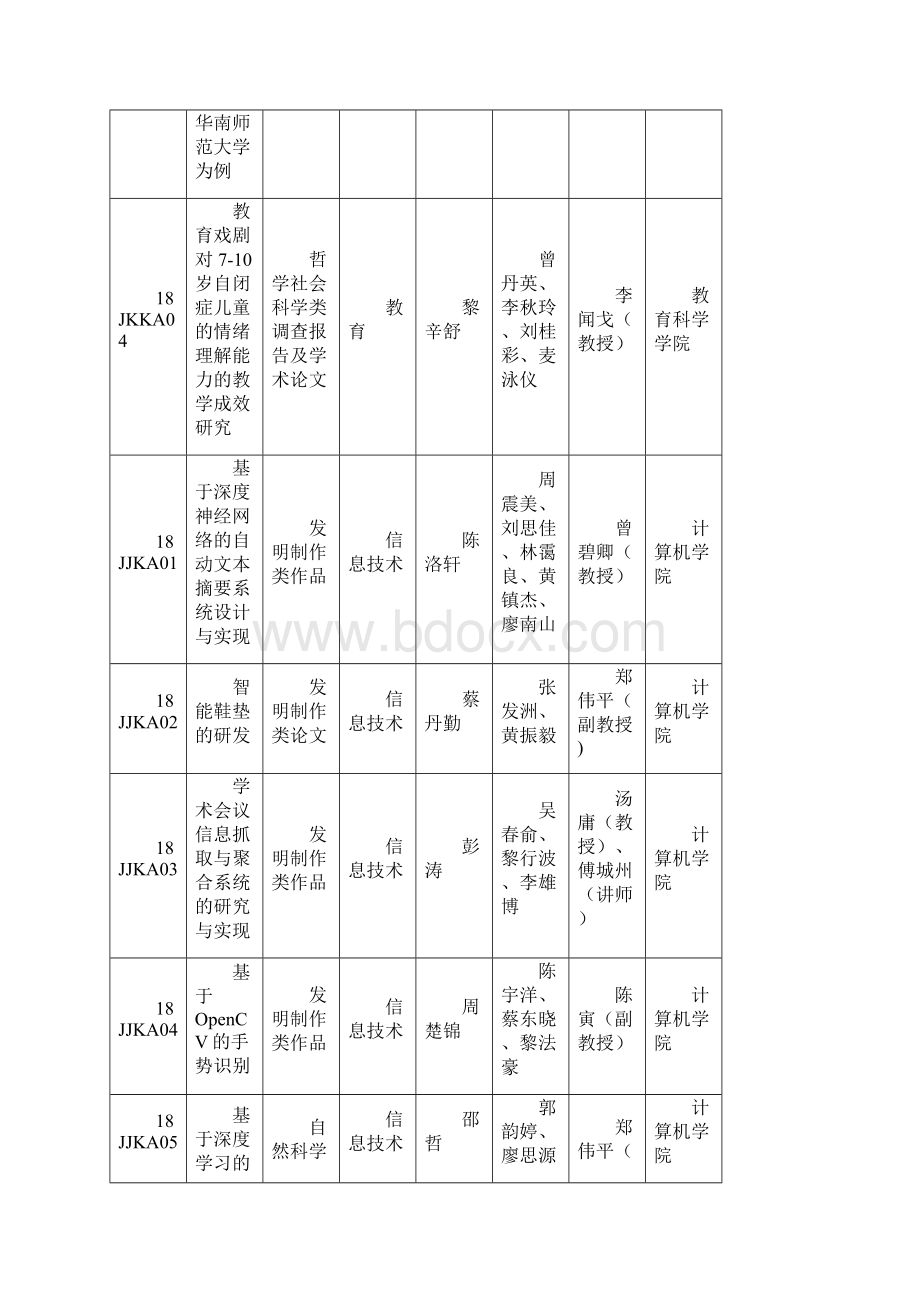 挑战杯华南师范大学.docx_第2页