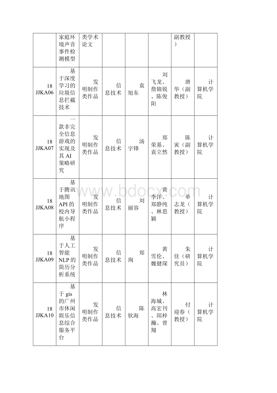 挑战杯华南师范大学.docx_第3页