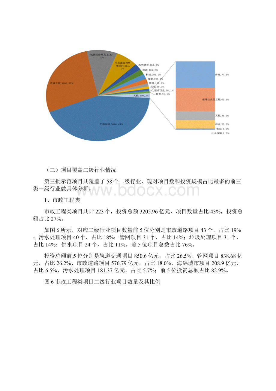 绿地城市投资集团行业分析报告0904.docx_第3页