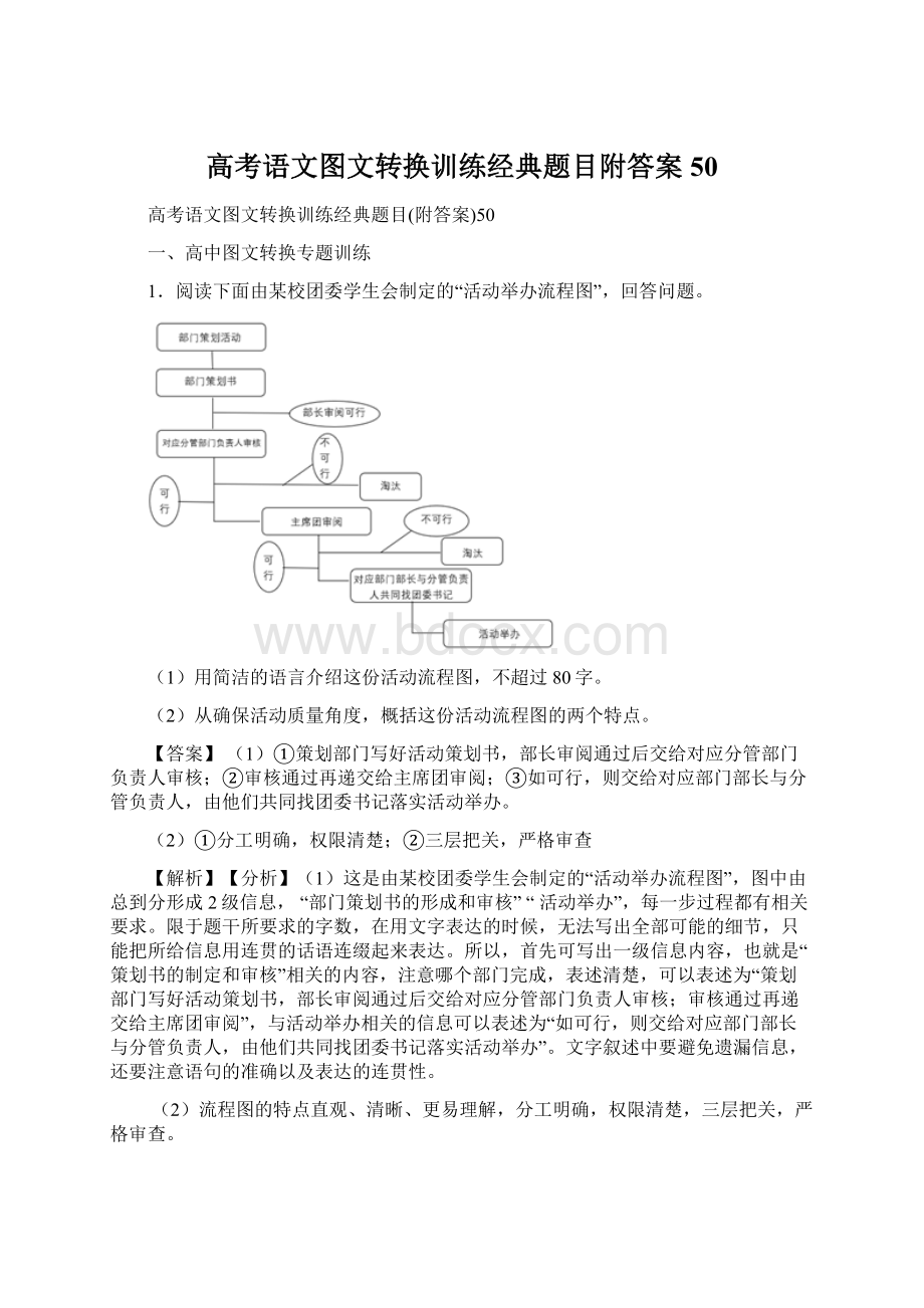 高考语文图文转换训练经典题目附答案50Word文件下载.docx