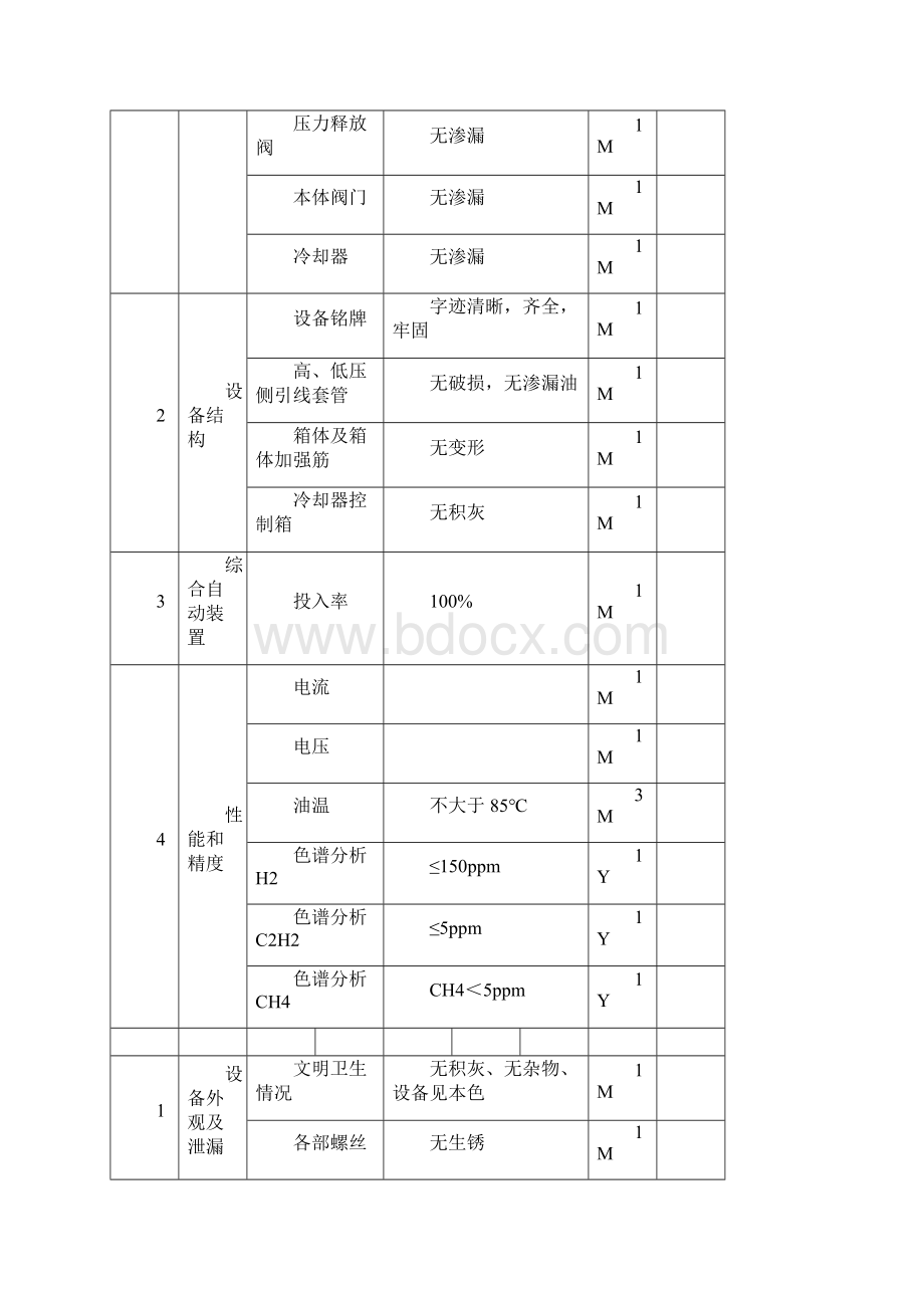 XXX风电场设备四保持标准Word文件下载.docx_第2页