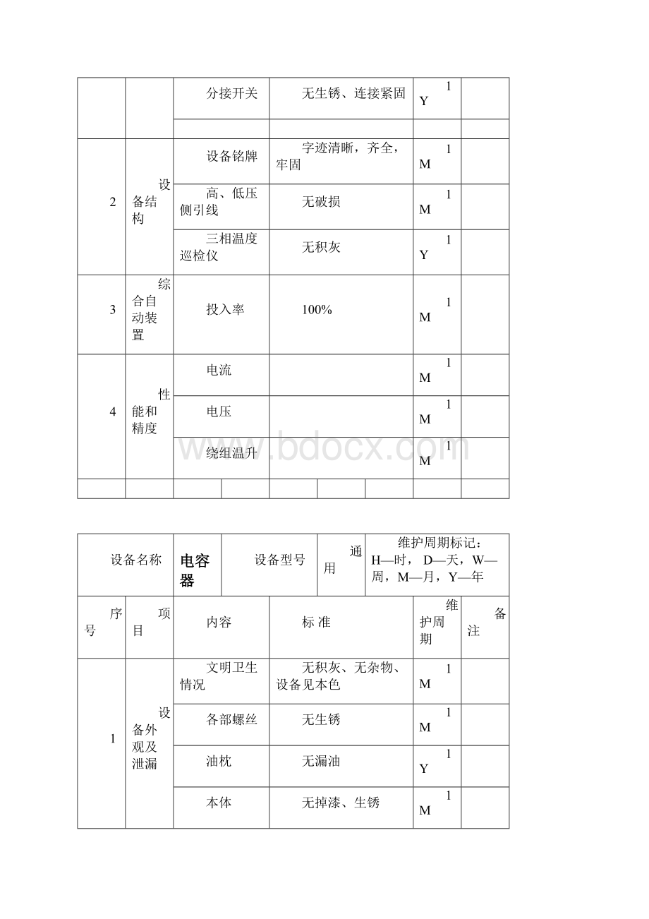 XXX风电场设备四保持标准Word文件下载.docx_第3页