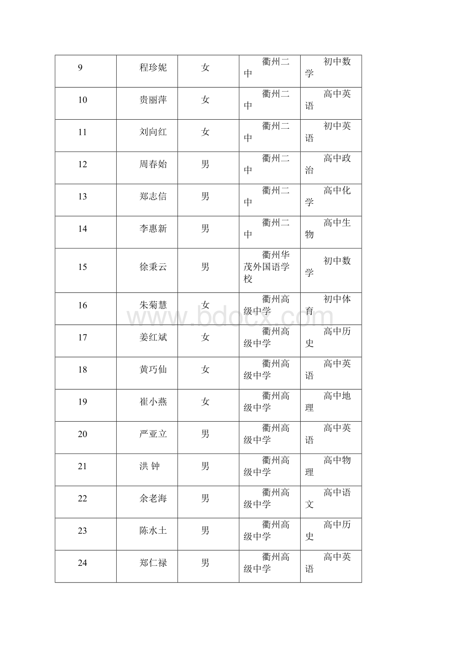 衢州市中学高级教师职务任职公示Word文档下载推荐.docx_第2页