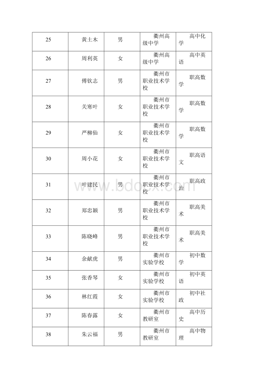 衢州市中学高级教师职务任职公示Word文档下载推荐.docx_第3页