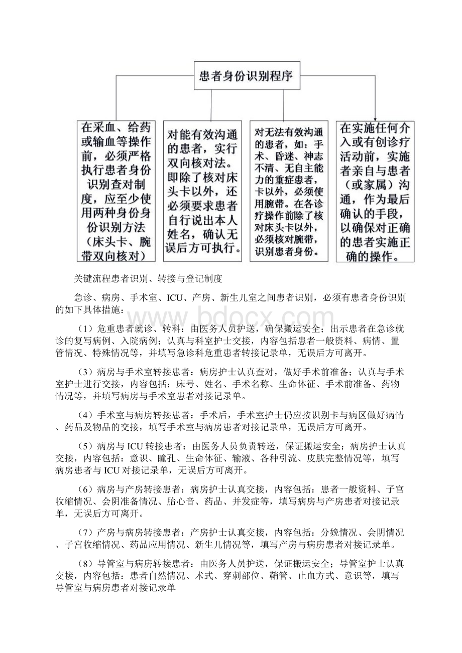 患者身份识别制度与程序资料.docx_第2页